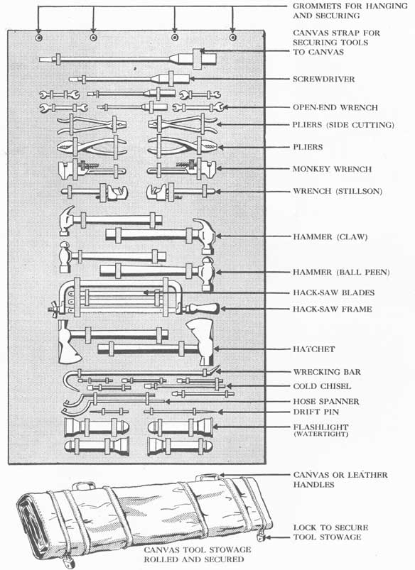 Figure 35-8. Canvas roll assembly for stowing and transporting small tools.