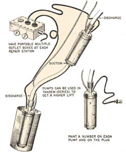 Image of Electric Submersible Pump